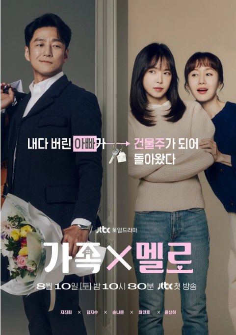 名称：[韩剧]《浪漫这一家》（2024）描述：导演: 金多礼主演: 池珍熙 / 金智秀 / 孙娜恩 / 崔珉豪 / 尹产贺类型: 剧情制片国家/地区: 韩国链接：🔗夸克：