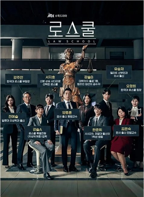 名称：[韩剧]《至上之法》（2021）描述：导演: 金锡允 / 克莉丝汀·科主演: 金明民 / 金汎 / 柳慧英 / 李姃垠 / 李大卫 / 更多…类型: 剧情制片国家/地区: 韩国单集片长: 60分钟链接：🔗夸克：